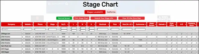 Take a Fresh Look at the Creative Handbook Stage Chart