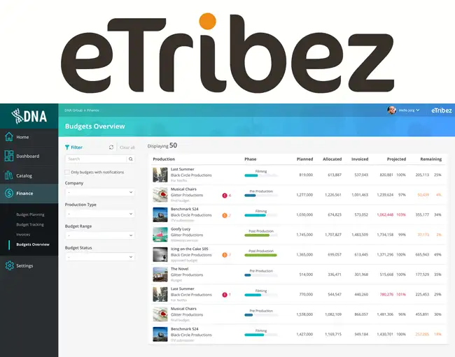 eTribez Adds Budget Planning and Budget Tracking...